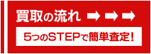 買取の流れ