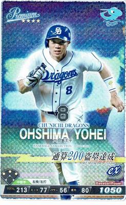 大島 洋平 P【2019C7-P-D008】